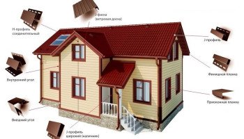 Комплектующие для винилового сайдинга Комплектующие для винилового сайдинга